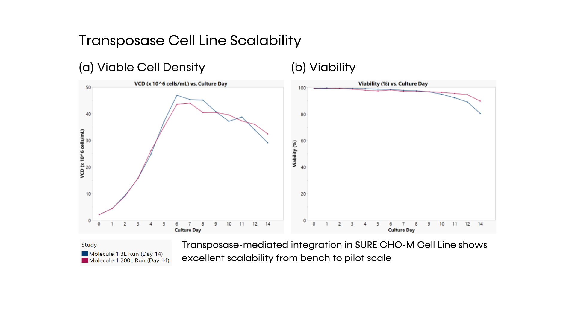 FINAL - Figure 3